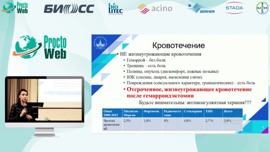 Гарманова Т.Н. - Острые проктологические состояния