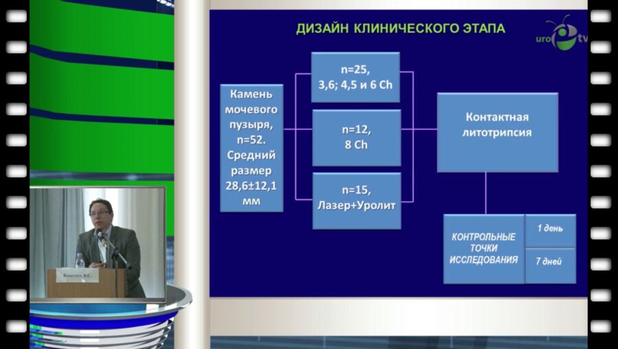 Гудков А.В. - "Пути повышения эффективности ретроградной контактной электроимпульсной литотрипсии"