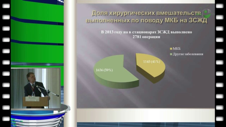 Нотов К.Г. - "Структура оперативных вмешательств при МКБ у работников ОАО «РЖД» на Западно-Сибирской железной дороге"