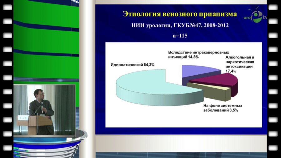 Яровой С.К. - "Неотложная андрологическая помощь в практике уролога. Приапизм и острый кавернит"