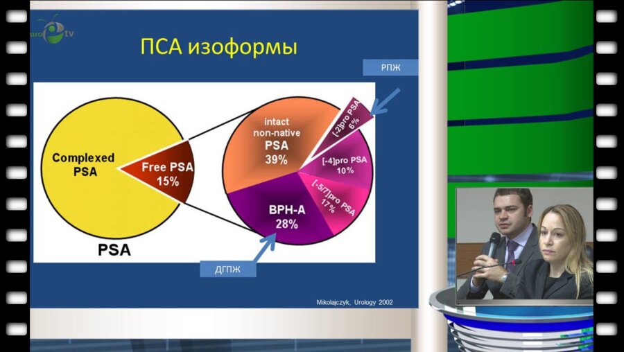 Stacy Loeb  - "Место современных биомаркеров в ранней диагностике и динамическом наблюдении пациентов с РПЖ"