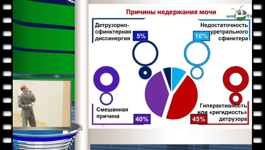 Сарычев С.А. - "Наш опыт лечения расстройств мочеиспускания у детей с миелодисплазией"