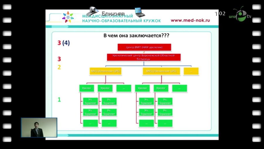 Войтко Д.А. - "КОМПЛЕКСНЫЙ ПОДХОД К СОВЕРШЕНСТВОВАНИЮ ДИАГНОСТИКИ И ЛЕЧЕНИЯ РАКА ПРЕДСТАТЕЛЬНОЙ ЖЕЛЕЗЫ"