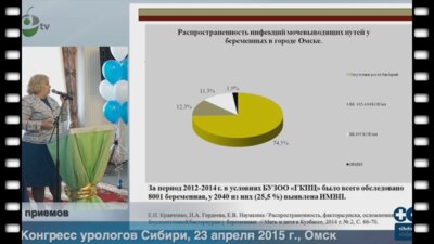 Кравченко Е.Н. - "Бессимптомная бактериурия у беременных"