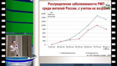 В. Старцев - Клинически значимые биомаркеры для оценки эффективности БЦЖ-терапии при немышечно-инвазивном раке мочевого пузыря