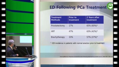 Sae Woong Kim (Корея) - Как улучшить эректильную функцию после лечения рака предстательной железы