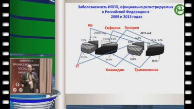 Гомберг М.А. - Структура и частота ИППП, особенности лечения