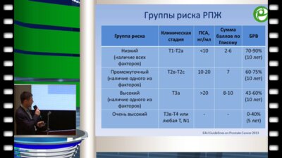 К.М. Нюшко - Результаты хирургического лечения больных раком предстательной железы с высоким риском прогрессирования