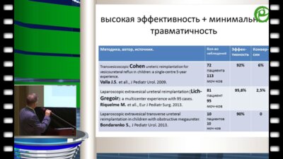 Врублевский С.Г. - Эндохирургическая реимплантация мочеточников у детей: трехлетний опыт