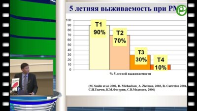 Нургалиев Н.С. - ТУР в лечении рака мочевого пузыря