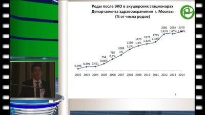 Курцер М.А. - Вспомогательные репродуктивные технологии. Новые возможности