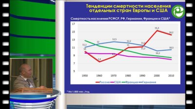 Мамедов М.Н. - Диспансеризация, как инструмент сохранения репродуктивного здоровья