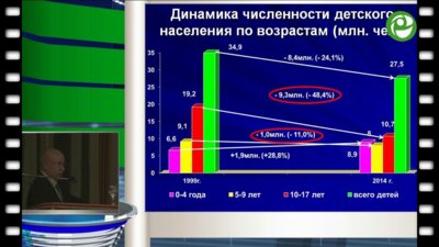 Баранов А.А. - Состояние здоровья детей в России: перспективы репродуктивного здоровья
