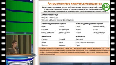 Долгушина Н.В. - Роль биомониторинга антропогенных химических веществ в сохранении женского репродуктивного здоровья