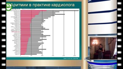 Горячева Т.С. - Новый взгляд на проблему эректильной дисфункции у пациентов с фибрилляцией предсердий