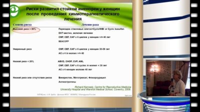 Киселева М.В. - Российский опыт сохранения  фертильности  у онкологических больных репродуктивного возраста