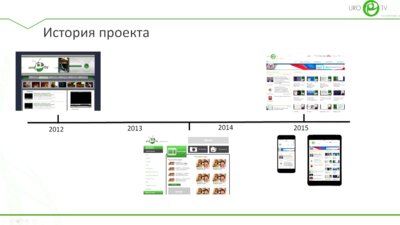 Зеленский М.М. - Урологическое телевидение. История, развитие проекта, современные возможности