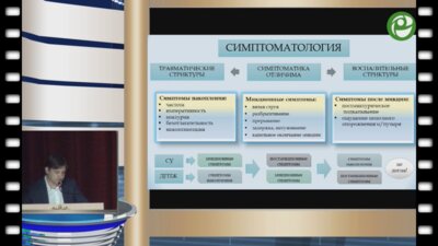 Глухов В.П. - Классическая диагностика стриктур уретры