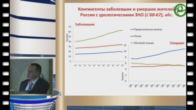 Старцев В.Ю. - Современные возможности лечения стриктур уретроцистоанастомоза