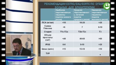 Халатов А.С. - Брахитерапия при раке предстательной железы