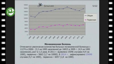 Журавлёв В.Н. - Ранняя диагностика и клиническая реабилитация больных нефролитиазом