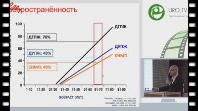 Спивак Л.Г. - Ошибки консервативной терапии гиперплазии простаты