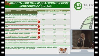 Ахвледиани Н.Д. - Ошибки консервативной терапии преждевременного семяизвержения