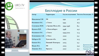 Рендашкин И.В. - Возможности диагностики и лечения мужского бесплодия в Красноярске
