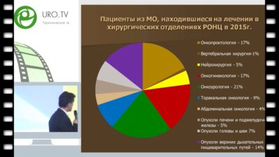 Матвеев В.Б. - Взаимодействие РОНЦ и ЛПУ Московской области