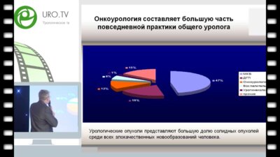 Хворов В.В. - Онкоурология глазами общего уролога