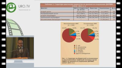 Зырянов С.К. - Тяжелая инфекция мочевыводящих путей - клинико-фармакологическое обоснование выбора антибиотика