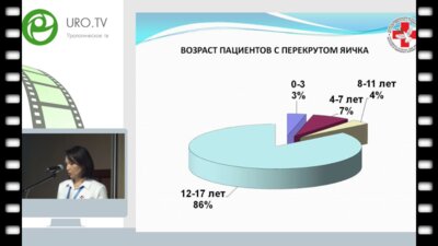 Григорьева М.В. - Неполный перекрут яичка у детей