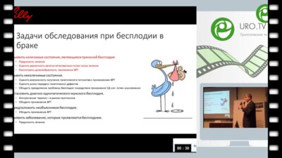 Корнеев И.А. - Ошибки консервативной терапии бесплодия