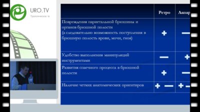 Текотов А.Н. - Ретроперитонеоскопический доступ при простом врожденном гидронефрозе у детей