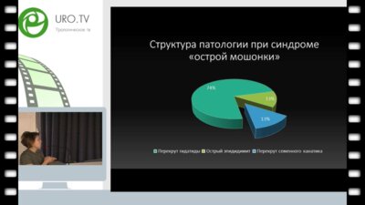 Воронина Е.А. - Ишемические поражения яичек