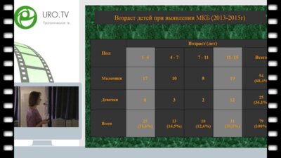 Мельникова С.А. - Дистанционная ударно-волновая литотрипсия в лечении мочекаменной болезни у детей