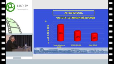 Сизонов В.В. - Всегда ли необходима диагностическая лапароскопия при одностороннем непальпируемом яичке?