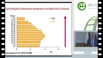 Капто А.А. Клинические аспекты возрастного андрогенного дефицита. Дискуссионный Андрологический Клуб. Москва. 21.04.2016 года.