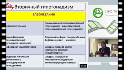 Ибишев Х.С. - Ошибки консервативной терапии гипогонадизма