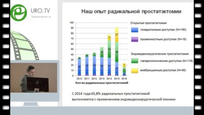 Аль-Шукри А.С. - Экстраперитонеальная радикальная простатэктомия низкого давления