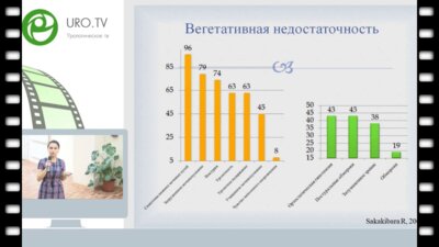 Коршунова Е.С. - Мультисистемная атрофия. Урологические особенности