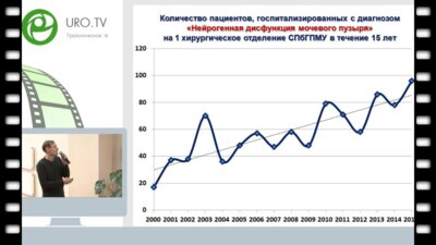 Сарычев С.А. - Лечение мочевой инконтиненции у детей с менингомиелоцеле методом периодической катетеризации мочевого пузыря