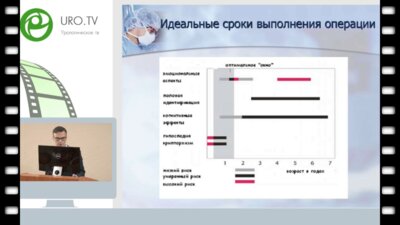 Батрутдинов Р.Т. - Хирургическое лечение проксимальных форм гипоспадии