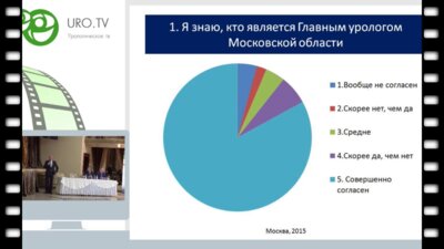 Отчетный доклад Главного уролога Министерства здравоохранения Московской области Щеплева П.А.