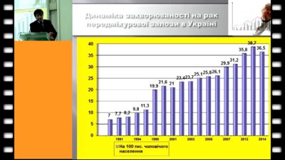 Волков С.С. - Оценка отдаленных результатов разных схем и режимов проведения палиативной гормональной терапии у больных РПЖ