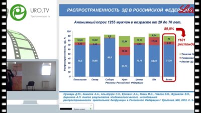 Ахвледиани Н.Д. - Ошибки консервативной терапии эректильной дисфункции
