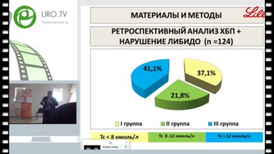 Ибишев Х.С. - Коррекция гипогонадизма в терапии хронического простатита