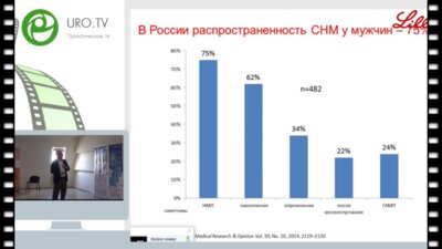 Спивак Л.Г. - Ошибки консервативной терапии гиперплазии простаты