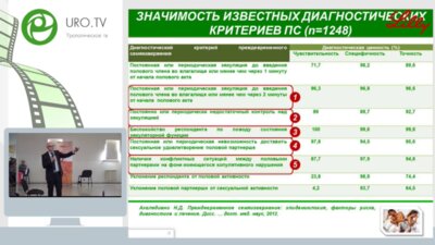 Ахвледиани Н.Д. - Ошибки консервативной терапии преждевременного семяизвержения