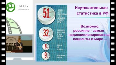 Хрянин А.А. - Врачи и пациент - как достичь согласия и единства мнения в лечении урогенитальных инфекций?